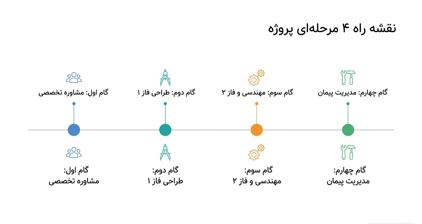 نقشه راه