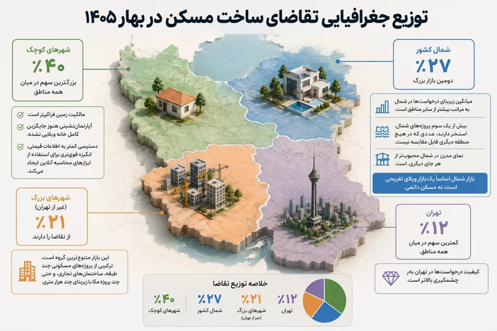 توزیع جغرافیایی تقاضای ساخت در ایران بهار 1405 آرک پرایس
