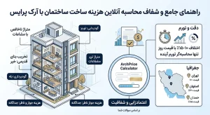 راهنمای جامع و شفاف محاسبه آنلاین هزینه ساخت ساختمان با آرک پرایس copy
