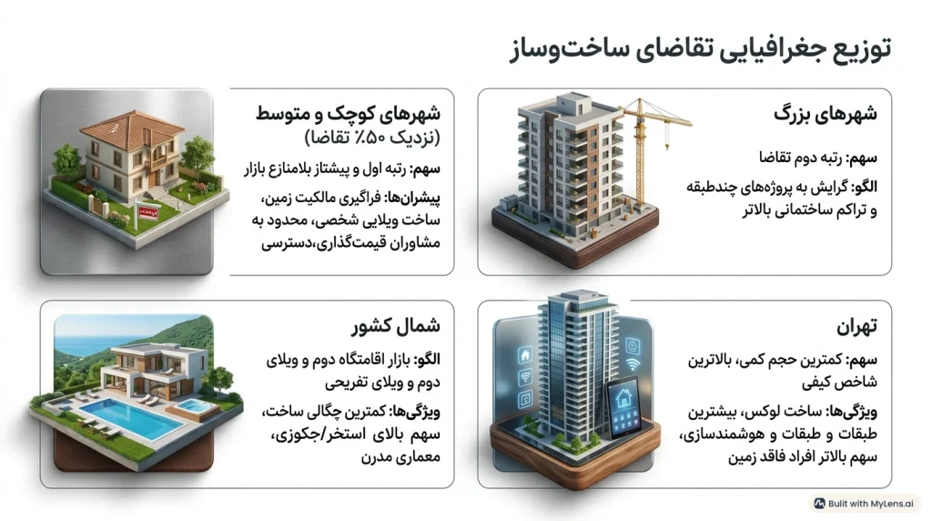 توزیع جغرافیایی تقاضای ساخت و ساز تیر 1405 آرک پرایس
