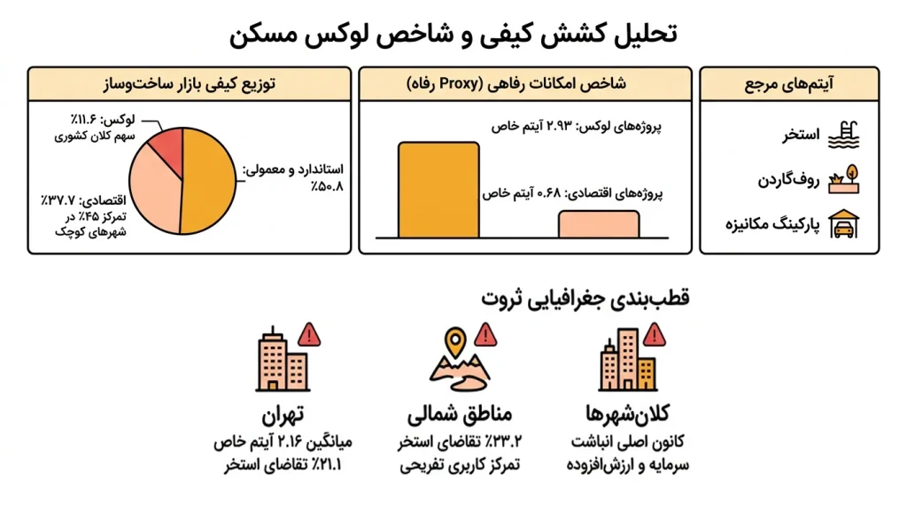 تحلیل کشش کیفی و شاخص کالای لوکس آرک پرایس