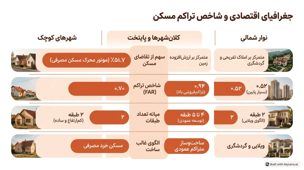 جغرافیای اقتصادی و شاخص تراکم آرک پرایس